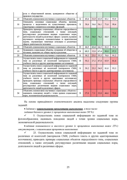 Файл:МР 9 Обществознание 2024.pdf