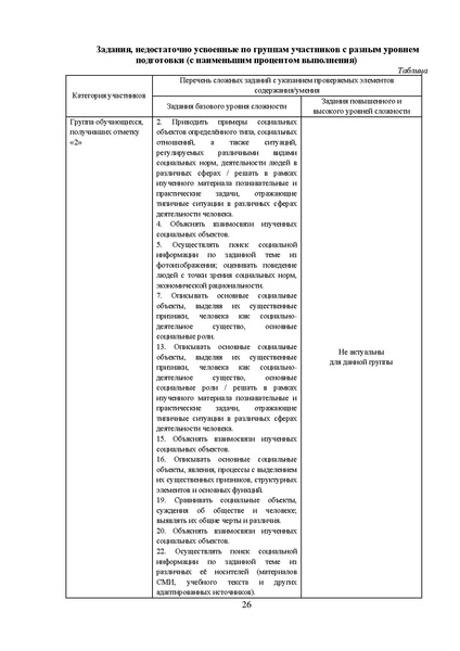 Файл:МР 9 Обществознание 2024.pdf