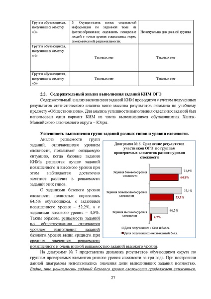 Файл:МР 9 Обществознание 2024.pdf