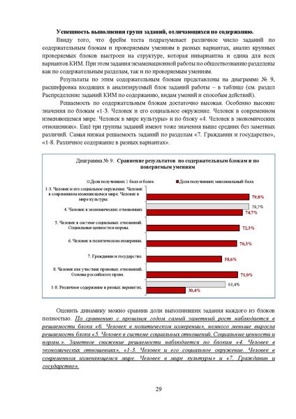 Файл:МР 9 Обществознание 2024.pdf