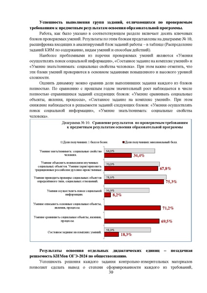 Файл:МР 9 Обществознание 2024.pdf