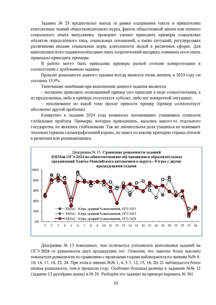 Файл:МР 9 Обществознание 2024.pdf