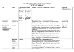 Отчет ГМО классных руководителей 1-4 классов.pdf
