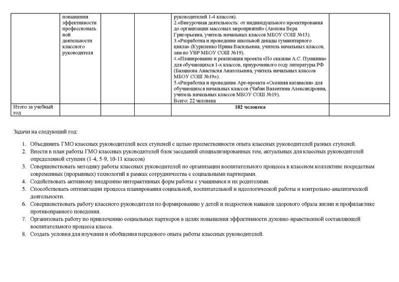 Файл:Отчет ГМО классных руководителей 1-4 классов.pdf