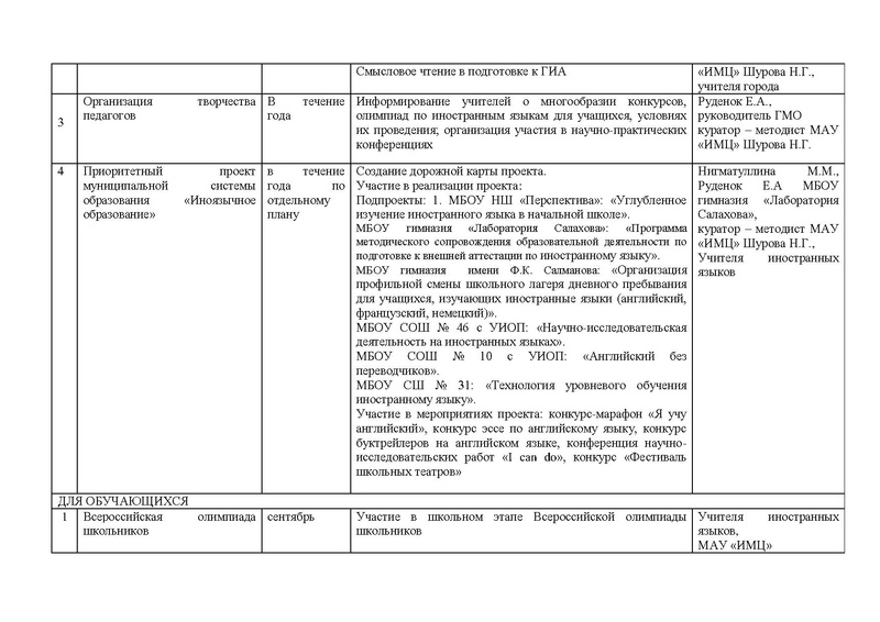 Файл:ПЛАНИРОВАНИЕ ГМО ИЯ 2018-2019 .pdf