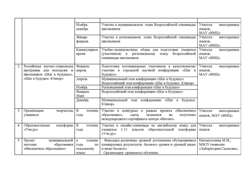 Файл:ПЛАНИРОВАНИЕ ГМО ИЯ 2018-2019 .pdf