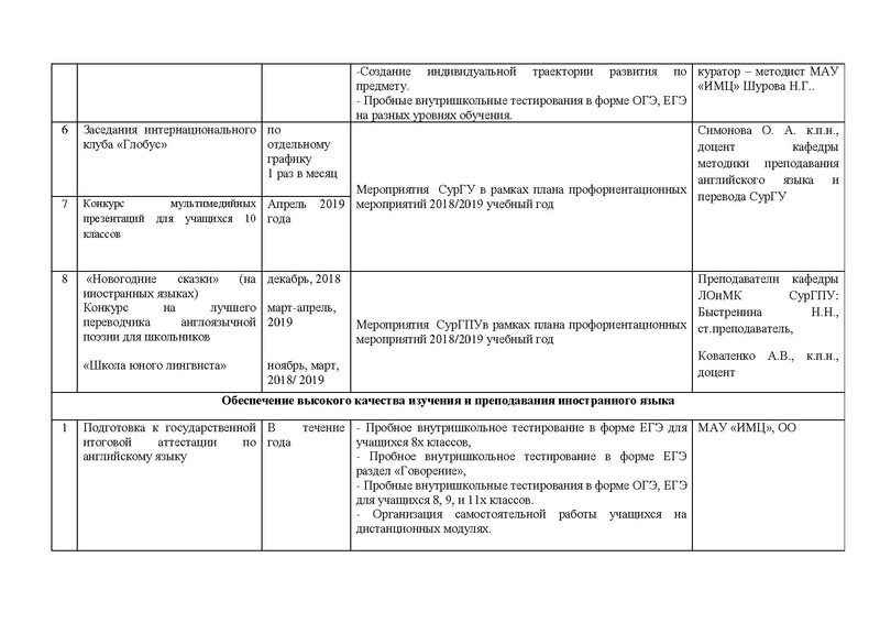 Файл:ПЛАНИРОВАНИЕ ГМО ИЯ 2018-2019 .pdf