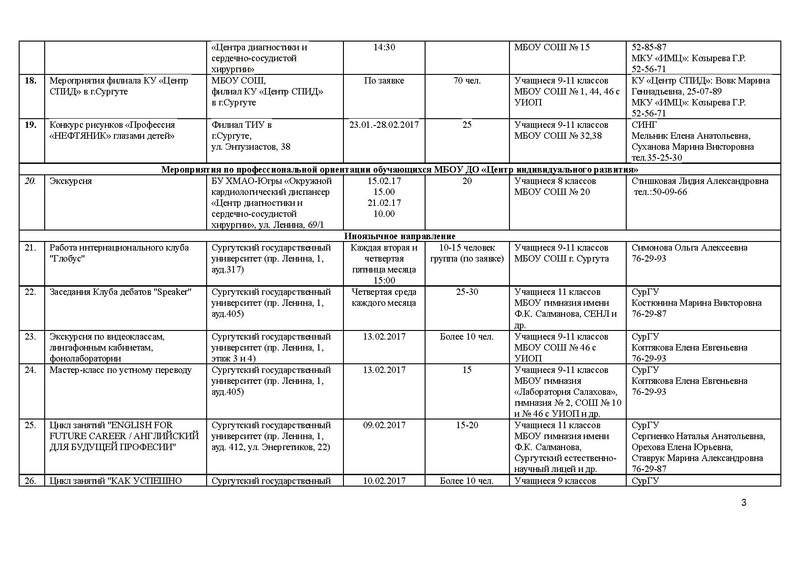 Файл:План мероприятий по профориентации на февраль.pdf