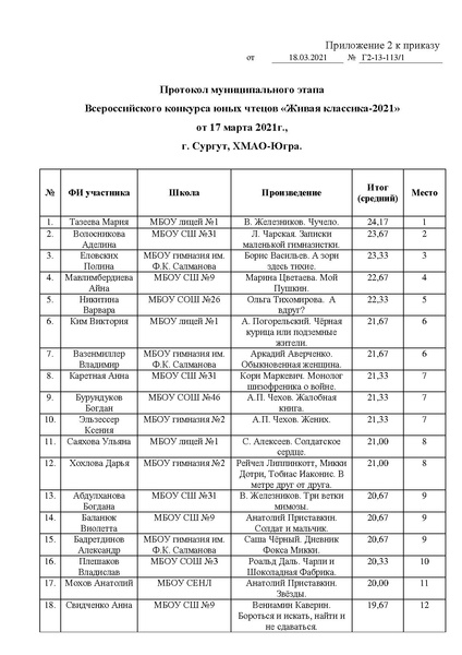 Файл:Приказ об утверждении победителей.pdf