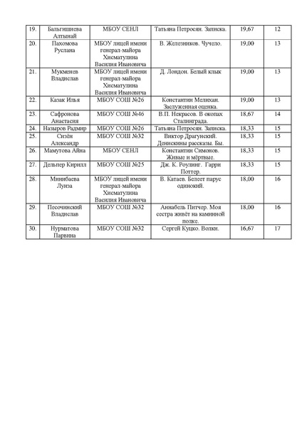 Файл:Приказ об утверждении победителей.pdf