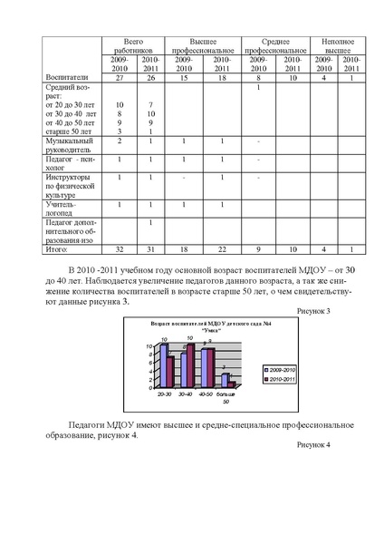 Файл:Публичный доклад 2010-2011МДОу детского сада №4 Умка.pdf