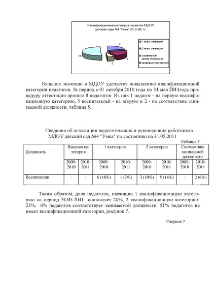 Файл:Публичный доклад 2010-2011МДОу детского сада №4 Умка.pdf