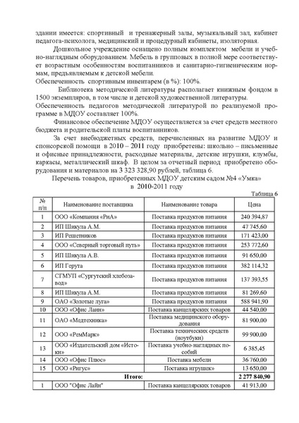 Файл:Публичный доклад 2010-2011МДОу детского сада №4 Умка.pdf