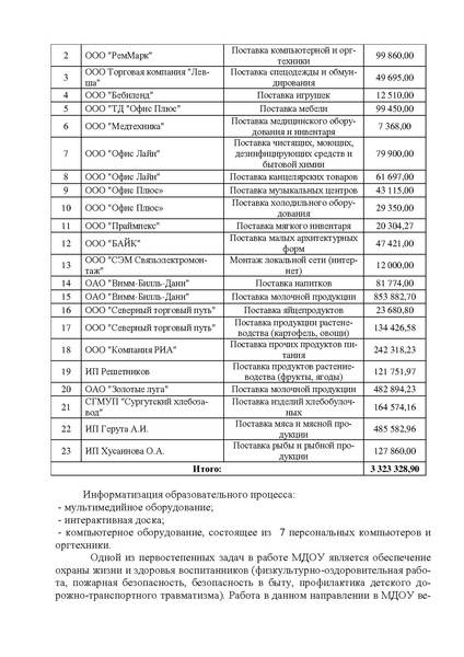 Файл:Публичный доклад 2010-2011МДОу детского сада №4 Умка.pdf