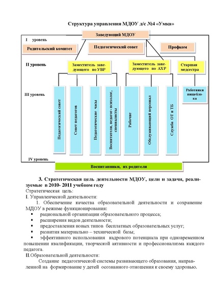 Файл:Публичный доклад 2010-2011МДОу детского сада №4 Умка.pdf