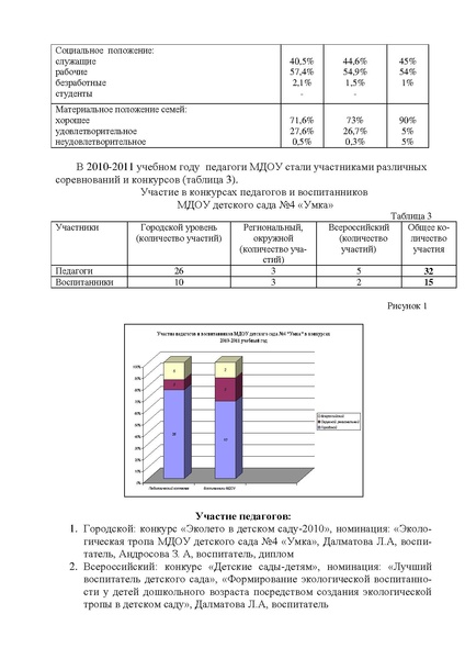 Файл:Публичный доклад 2010-2011МДОу детского сада №4 Умка.pdf
