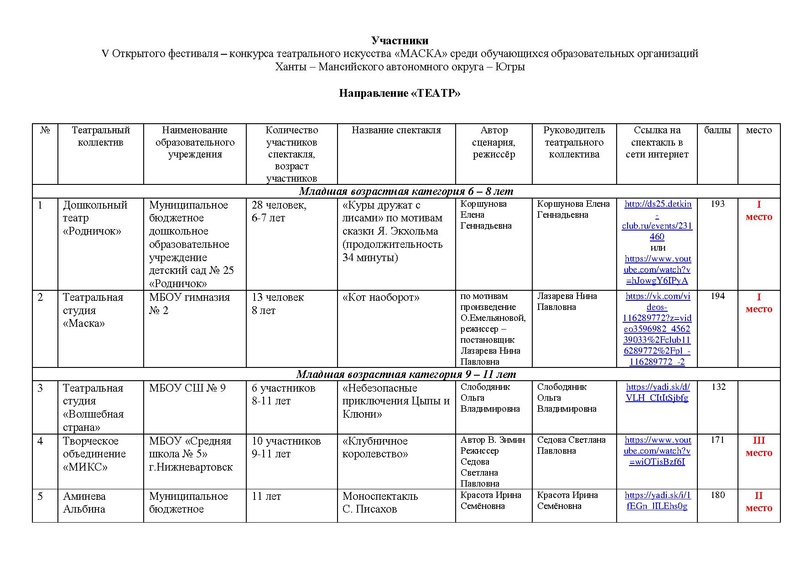 Файл:ИТОГИ направления ТЕАТР Оригинальный жанр.pdf