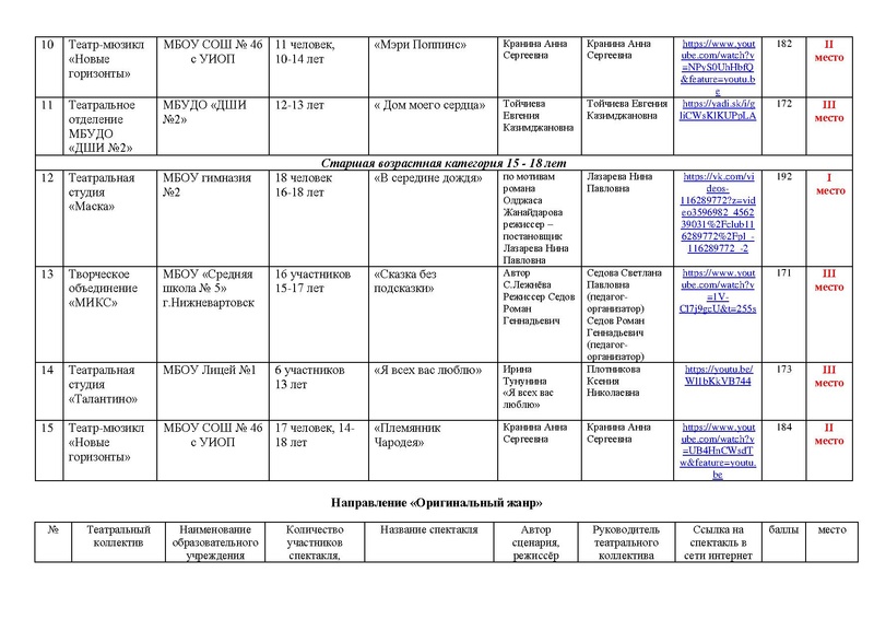 Файл:ИТОГИ направления ТЕАТР Оригинальный жанр.pdf