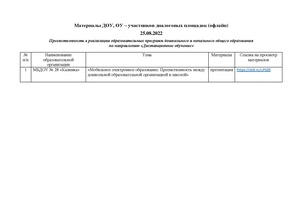 Материалы ДОУ, ОУ - участников диалоговых площадок (офлайн) ДИСТАНЦИОННОЕ ОБУЧЕНИЕ.pdf
