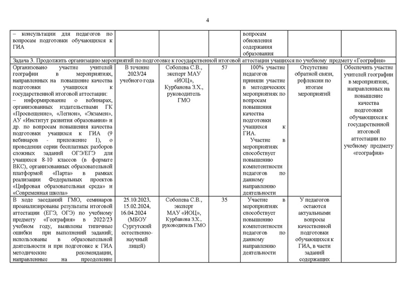 Файл:Отчет ГМО учителей географии.pdf