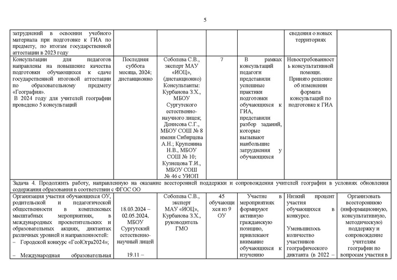 Файл:Отчет ГМО учителей географии.pdf