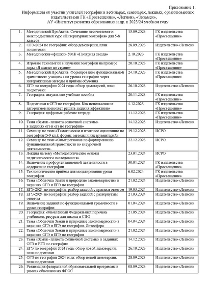 Файл:Отчет ГМО учителей географии.pdf