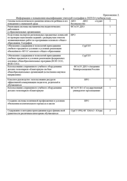 Файл:Отчет ГМО учителей географии.pdf