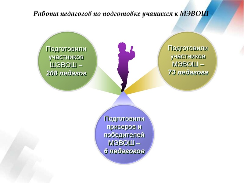 Файл:Результаты ВОШ АЯ 18-19.pdf