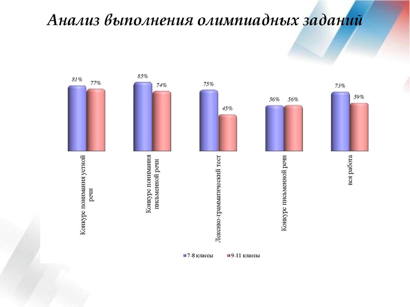 Файл:Результаты ВОШ АЯ 18-19.pdf
