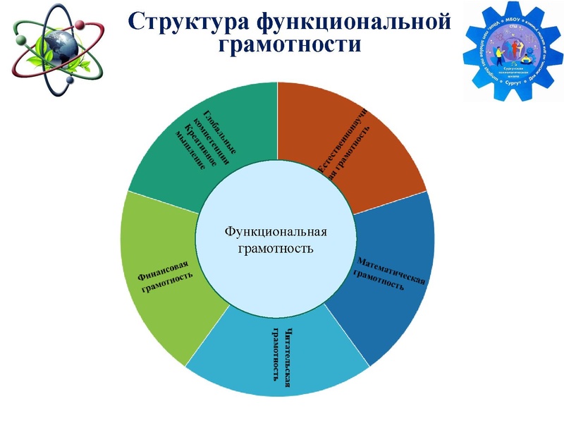 Файл:Творогова ГА Банки заданий ЕНГ.pdf