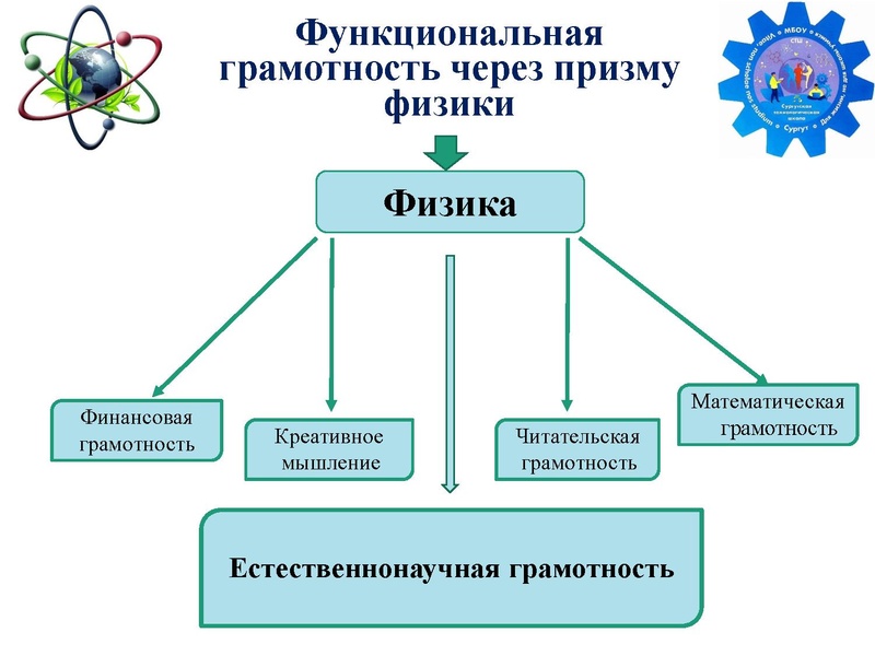 Файл:Творогова ГА Банки заданий ЕНГ.pdf