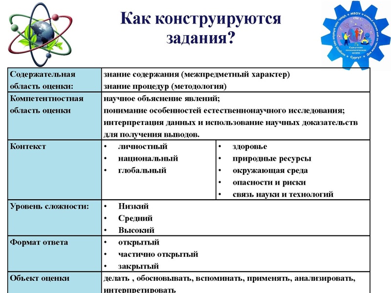 Файл:Творогова ГА Банки заданий ЕНГ.pdf