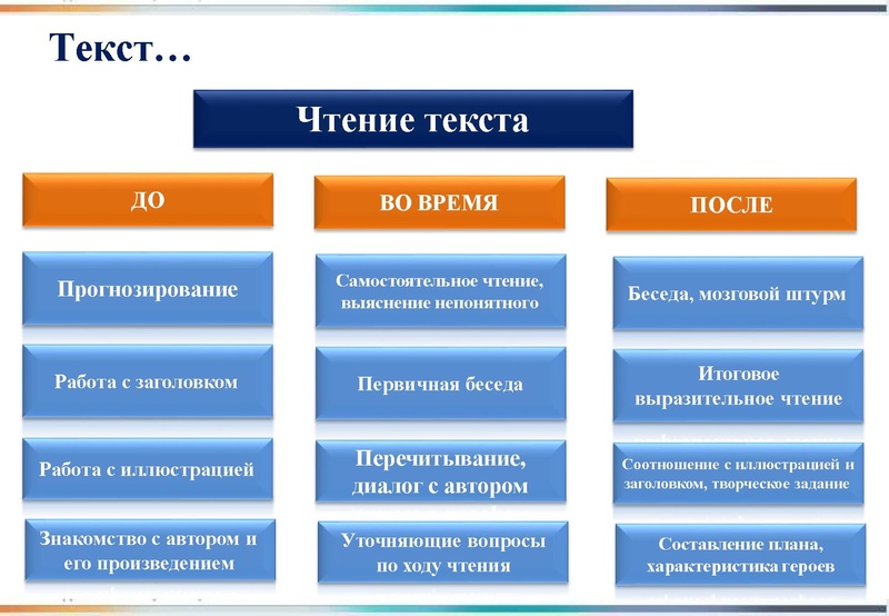 Файл:Формирование основ ЧГ 24.pdf