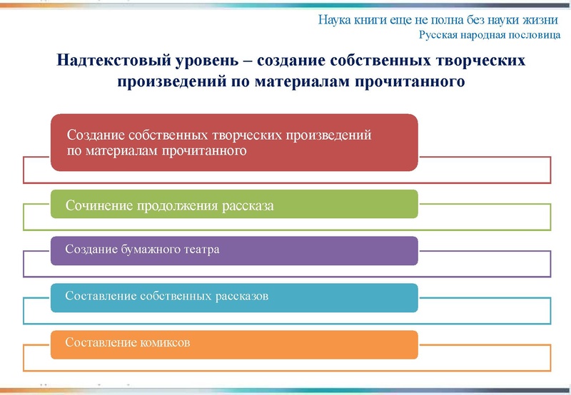 Файл:Формирование основ ЧГ 24.pdf