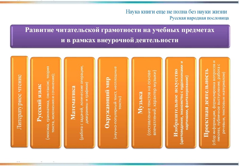 Файл:Формирование основ ЧГ 24.pdf