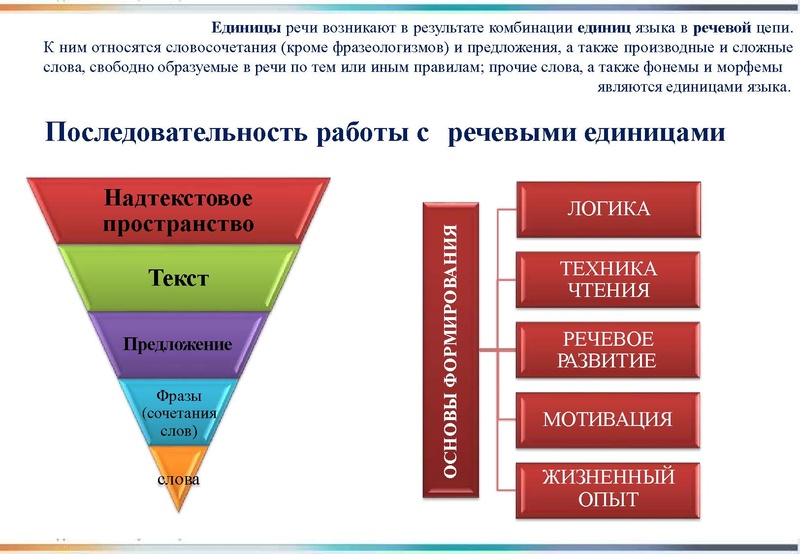 Файл:Формирование основ ЧГ 24.pdf