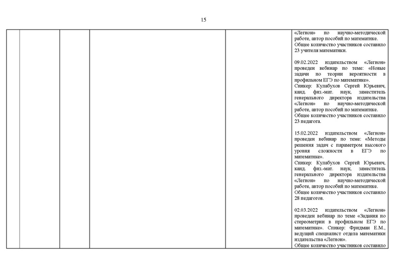 Файл:2021-22 уч.г Отчет о деятельности.pdf