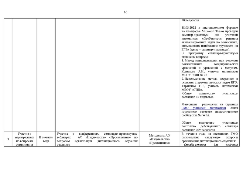 Файл:2021-22 уч.г Отчет о деятельности.pdf