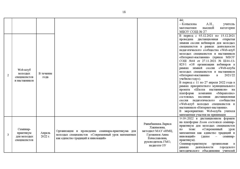 Файл:2021-22 уч.г Отчет о деятельности.pdf