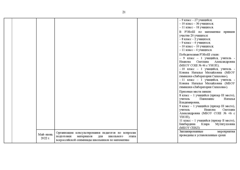 Файл:2021-22 уч.г Отчет о деятельности.pdf