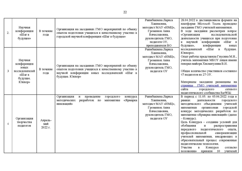Файл:2021-22 уч.г Отчет о деятельности.pdf