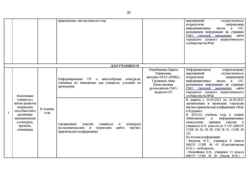 Файл:2021-22 уч.г Отчет о деятельности.pdf