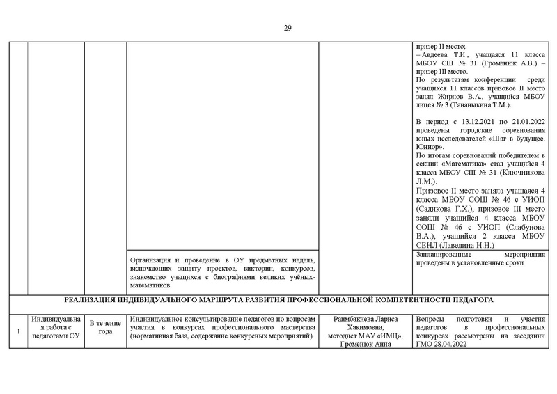 Файл:2021-22 уч.г Отчет о деятельности.pdf