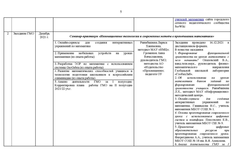 Файл:2021-22 уч.г Отчет о деятельности.pdf