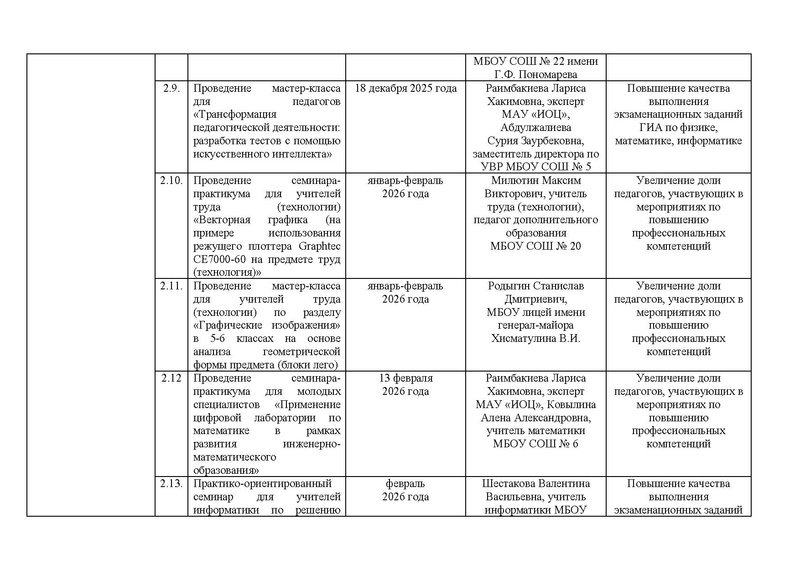 Файл:!!!Дорожная карта проекта по ИМО 2025-26 уч.г. Готовый.pdf