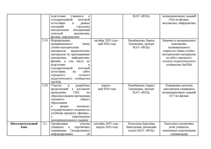 Файл:!!!Дорожная карта проекта по ИМО 2025-26 уч.г. Готовый.pdf