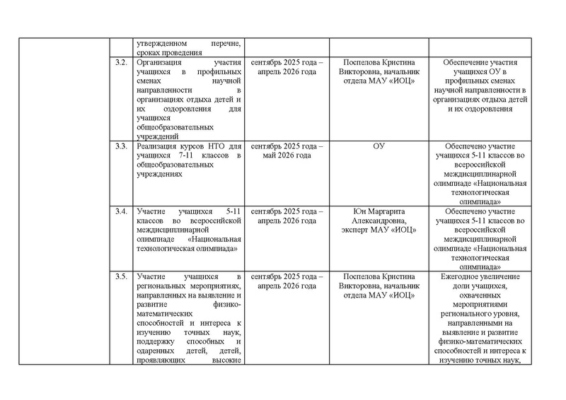 Файл:!!!Дорожная карта проекта по ИМО 2025-26 уч.г. Готовый.pdf