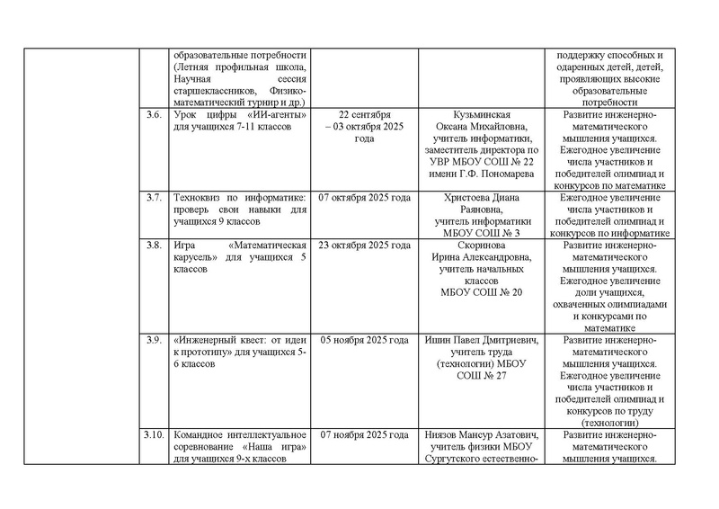 Файл:!!!Дорожная карта проекта по ИМО 2025-26 уч.г. Готовый.pdf