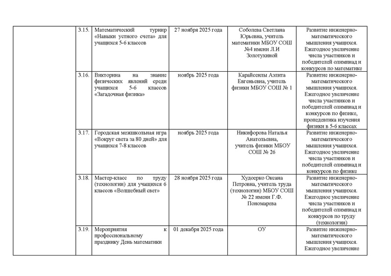 Файл:!!!Дорожная карта проекта по ИМО 2025-26 уч.г. Готовый.pdf