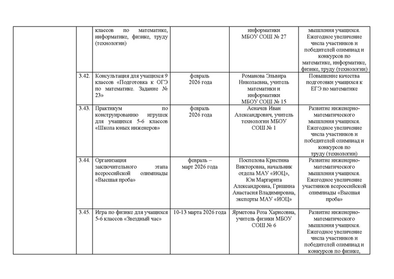 Файл:!!!Дорожная карта проекта по ИМО 2025-26 уч.г. Готовый.pdf